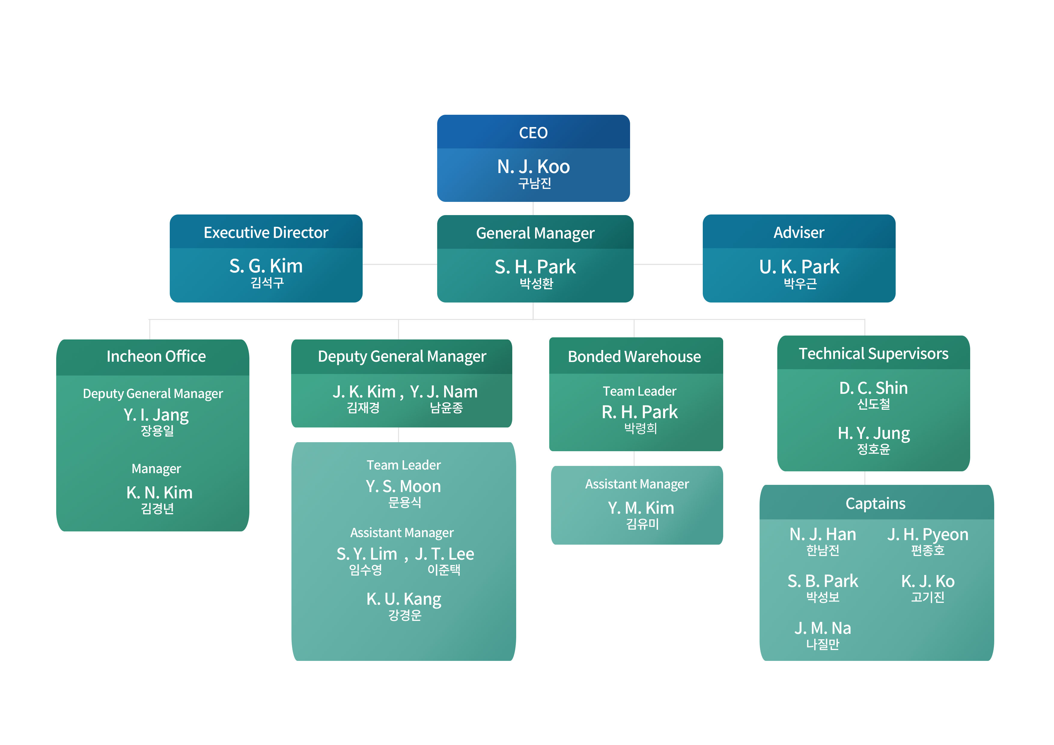 회사소개서 5(조직도)_한영.jpg